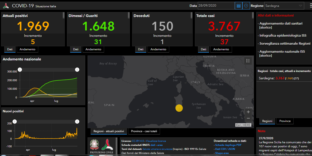 Covid 19 Sardegna 28 Set 2020