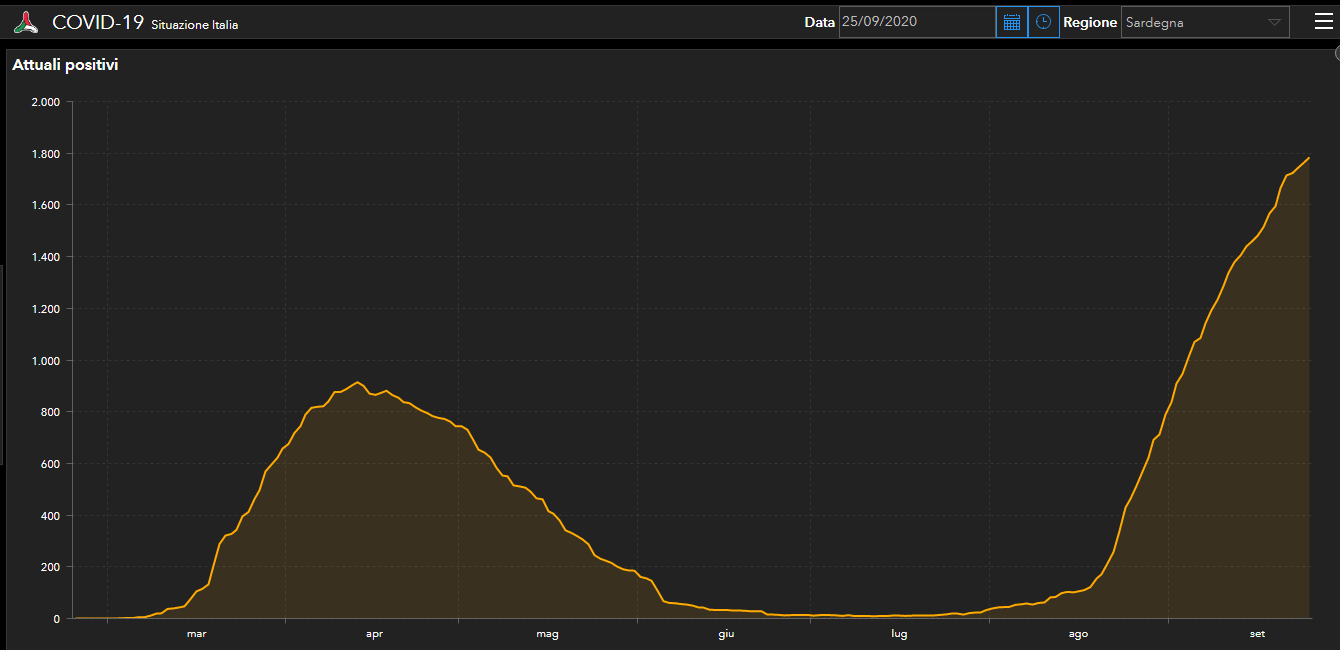 Curva Positivi 25 09 2020