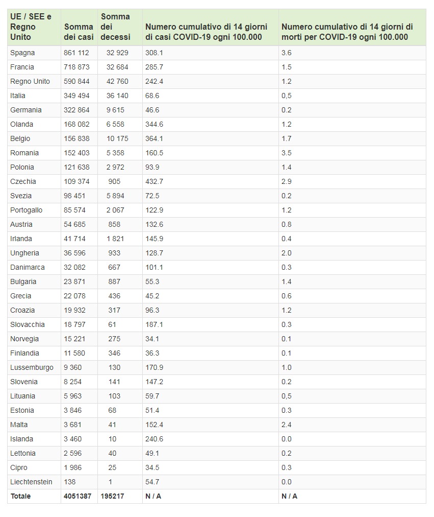 Aggiornamento COVID-19 UE e Regno Unito ecdc.europa.eu AL 11 OTTOBRE 2020 Contagi e Decessi negli ultimi 14 giorni
