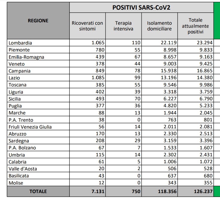 POSITIVI RICOVERATI PER MILIONE ABITANTI 18 OTTOBRE 2020