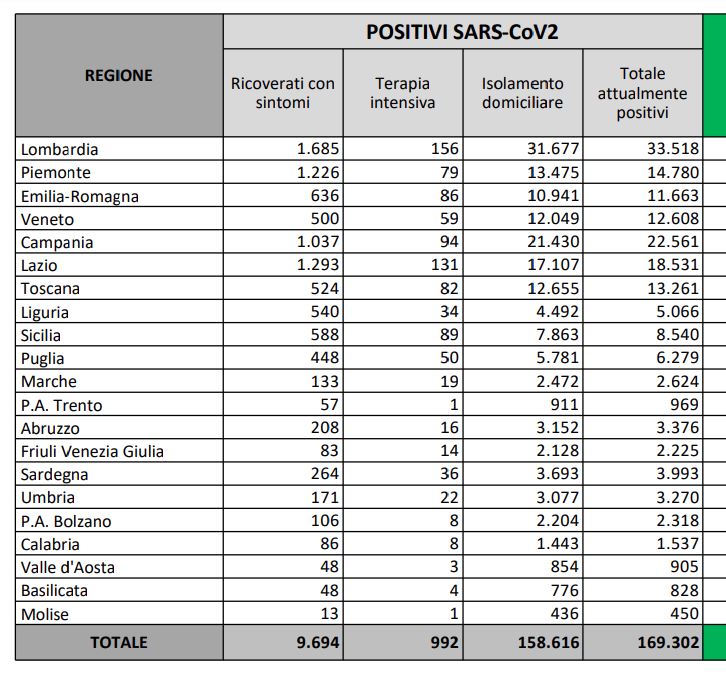POSITIVI RICOVERATI PER MILIONE ABITANTI 22 OTTOBRE 2020