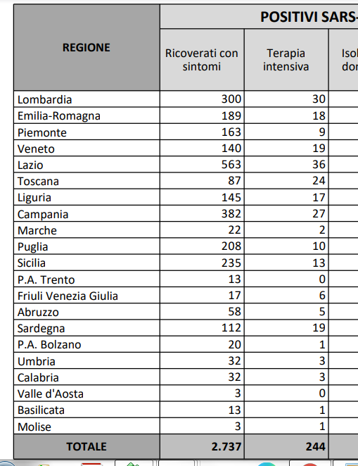 POSITIVI PER MILIONE ABITANTI 25 SETTEMBRE 2020