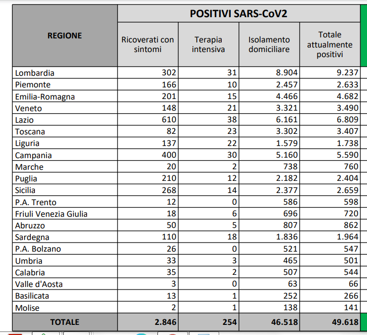 POSITIVI PER MILIONE ABITANTI 27 SETTEMBRE 2020